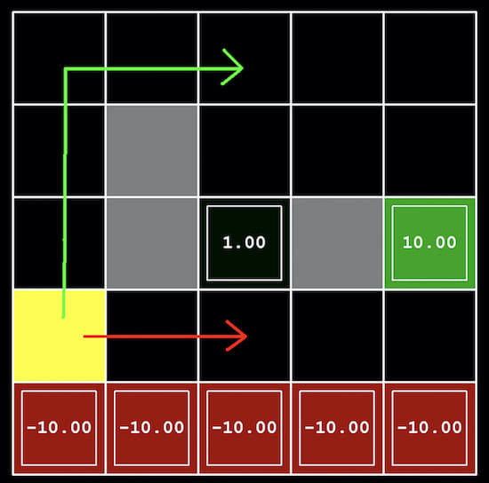 value-iteration-values