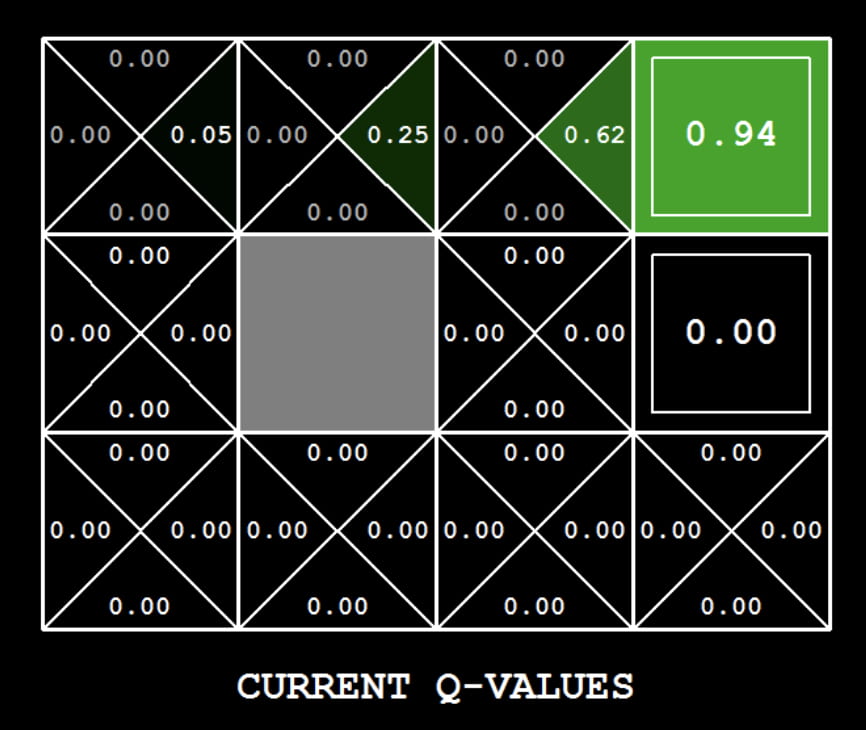 value-iteration-values