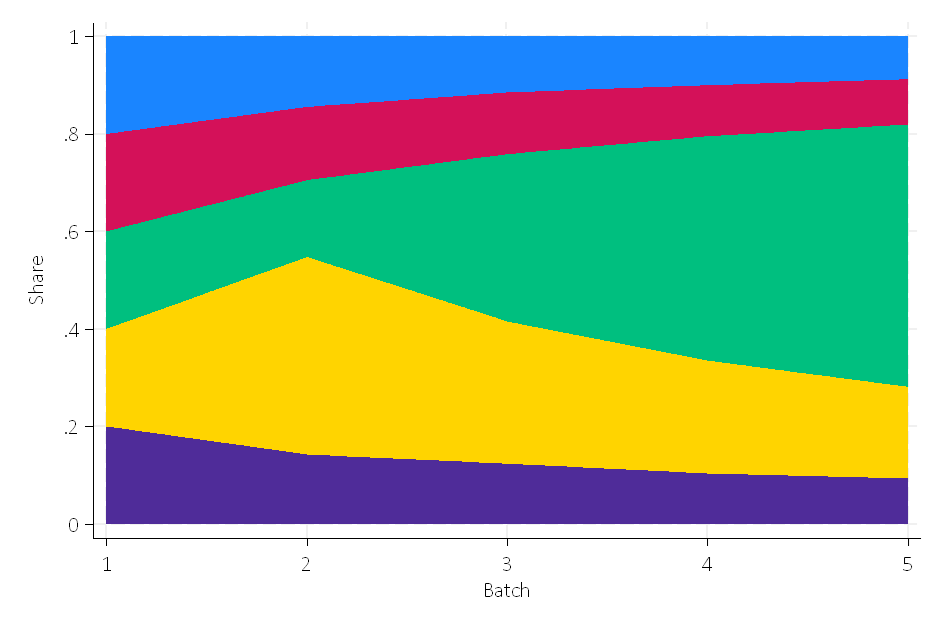 shares_batches