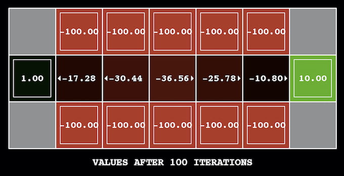 value-iteration-values