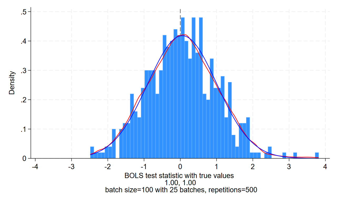 Example 3a: Monte Carlo simulation of OLS estimates with small margin using epsilon-greedy