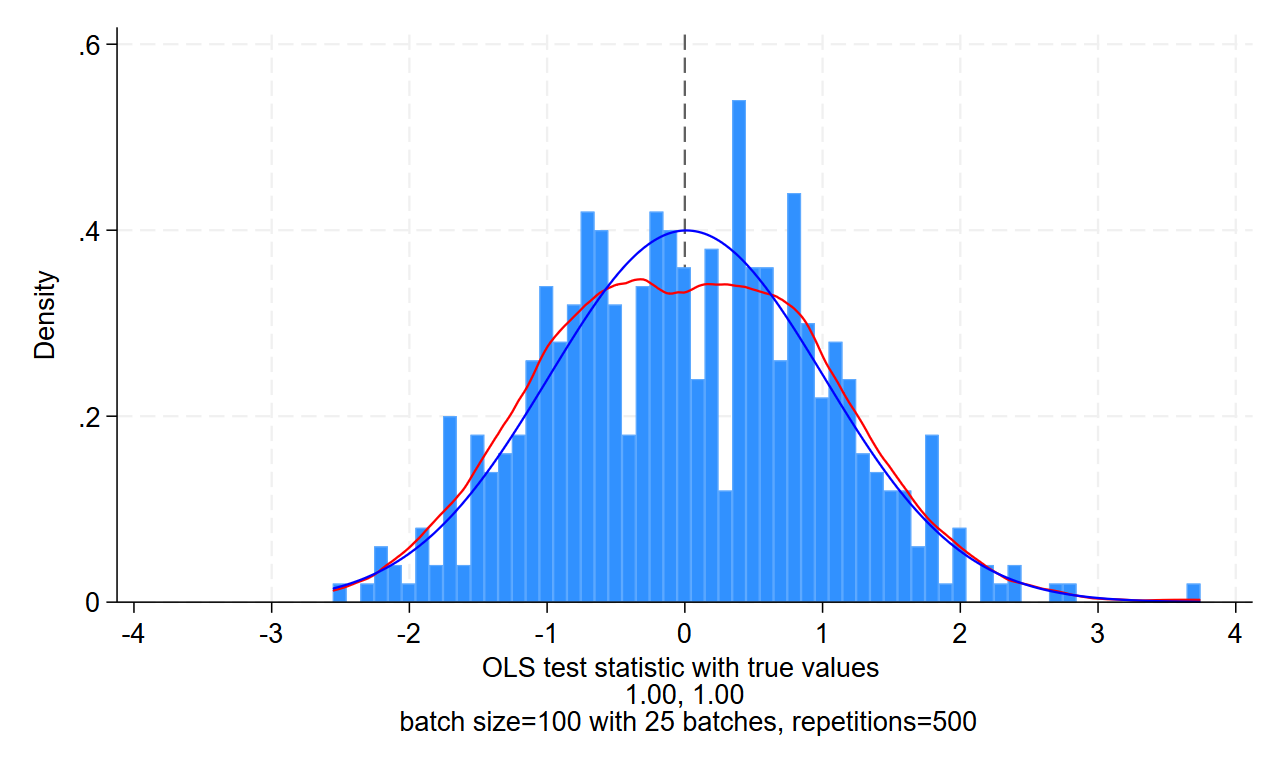 Example 3b: Monte Carlo simulation of BOLS estimates with small margin using epsilon-greedy