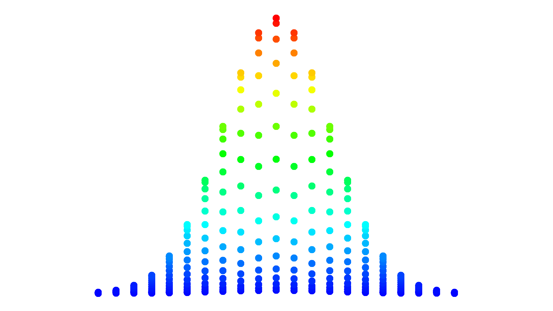 Example 13: Four-colored 2D-Plot