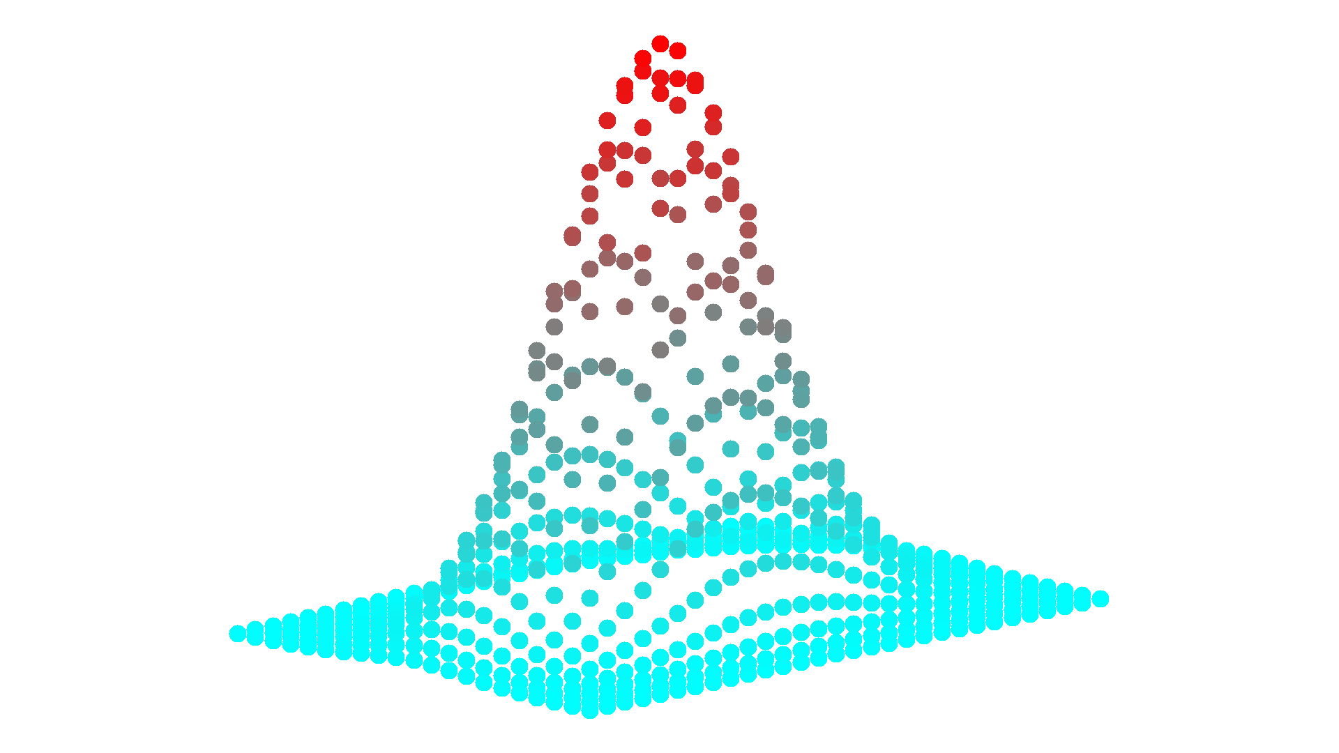 Example 4: Two-colored 3D-Plot