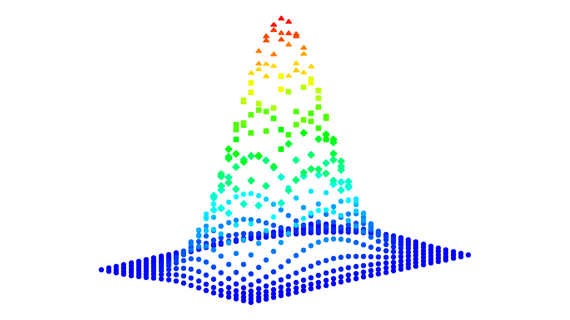Example 7: Five-colored 3D-Plot with changing markers