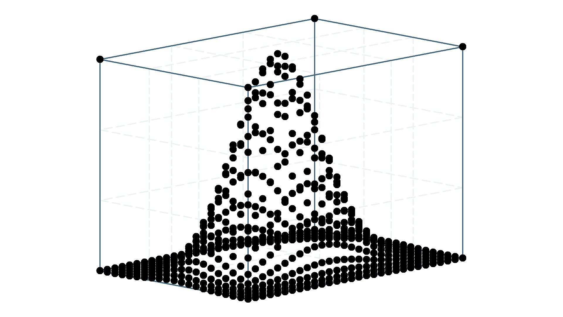 Example 11: Default 3D-Plot with outer and inner grid-cuboids